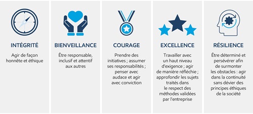 valeurs northatlantic